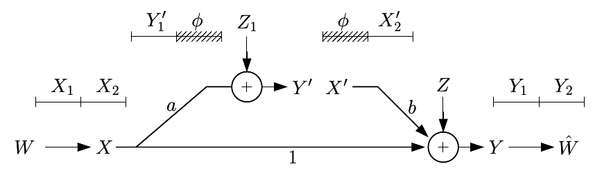 figure Linear Relayng Example.png